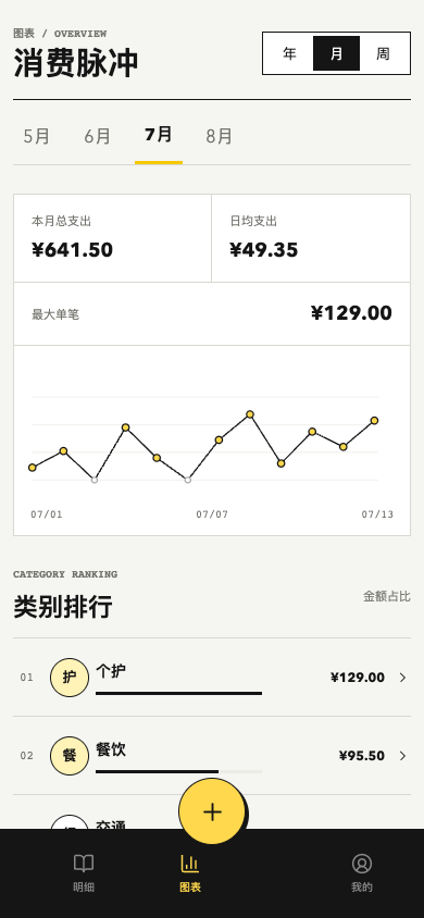 Money